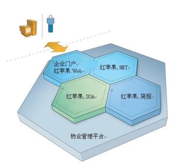 红苹果物业管理软件