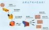 石料生产线设备 石料生产线工艺 石料生产线三高最合理