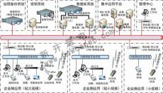 聯(lián)通手機一卡通/天翼手機一卡通/移動手機一卡通/新開普