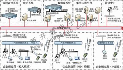 联通手机一卡通/天翼手机一卡通/移动手机一卡通/新开普