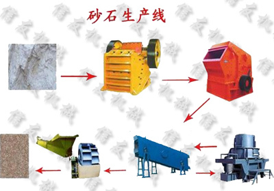 砂石生产线设备春节生产操作须关注什么