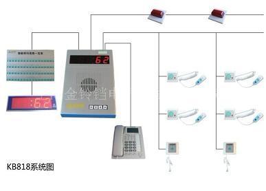 金铃铛KB818智能呼叫系统