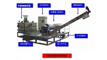 臥螺沉降離心脫水機