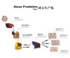 郑州碎石生产线