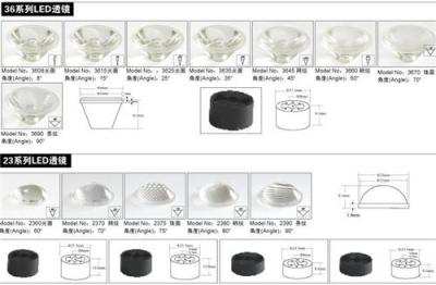 LED透镜