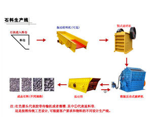 石料生产线瑞元机械