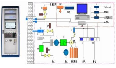 烟气在线监测系统