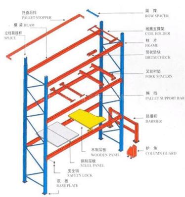 专业生产定制各类轻 中 重型仓储货架 手动 半电动