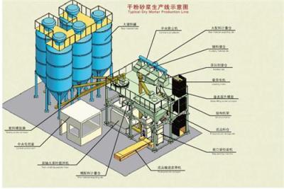 提供干粉砂浆成套设备 干粉砂浆成套设备