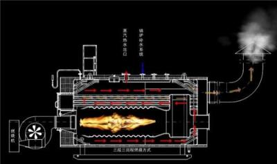 北京燃气锅炉/山东燃气锅炉