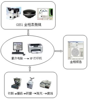 进口金相分析实验室