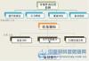 零部件清洁度分析系统