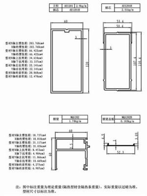 平开门铝材制造商 大推拉门铝材制造商 万宝铝业