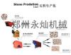 延边州石料生产线碎石设备煤矸石破碎机对辊制砂机