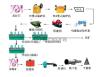 锑矿选矿设备 锑矿选矿设备价格 选矿设备wzy