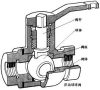 XV系列三通球阀
