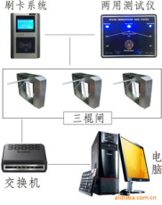 ESD防静电门禁系统