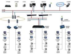 安科瑞智能电网用户端电能管理系统/能耗管理系统