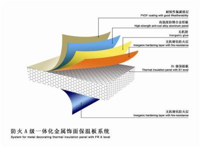 增强纤维复合保温板