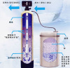 全自动软化水装置 北京软化水装置 全自动软化水设备