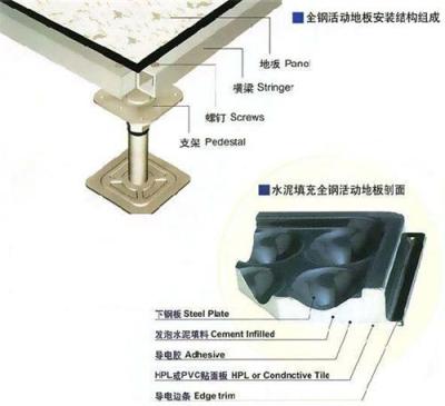 全钢防静电高架地板用于网络机房 净化工程