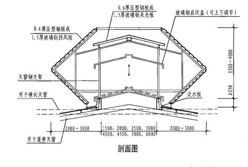 2型通风天窗 启闭式