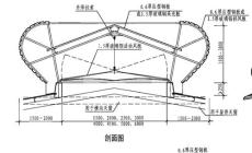 3型启闭式通风天窗