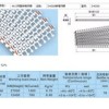 螺旋机模块网链