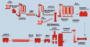 年产20万立方粉煤灰加气块设备全套设备配置及工艺