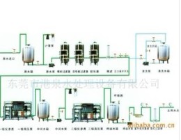 东莞纯水处理 东莞纯水处理设备 东莞纯水处理设备公司