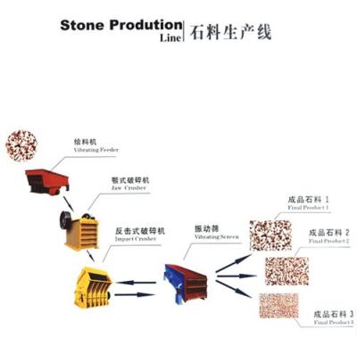 山西砂石料生产线网上报价