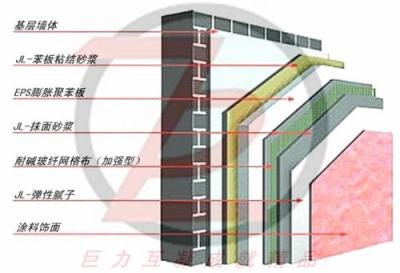 蚌埠外墙保温 安徽干粉砂浆 安徽玻化微珠