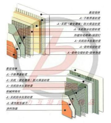 无机保温砂浆 无机玻化微珠保温砂浆 安徽保温材料