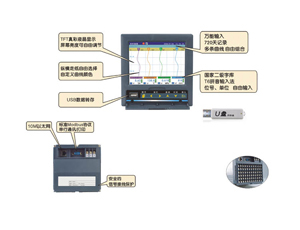 VX系列无纸记录仪概述