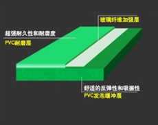 體育設施-鴻源體育設施-PVC塑膠運動地板