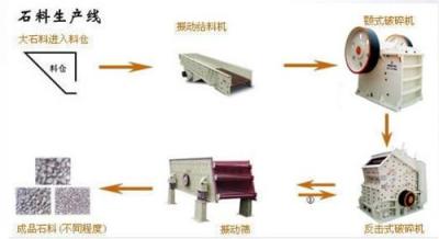 供应山西吕梁石料生产线-吕梁石料生产线安全节能