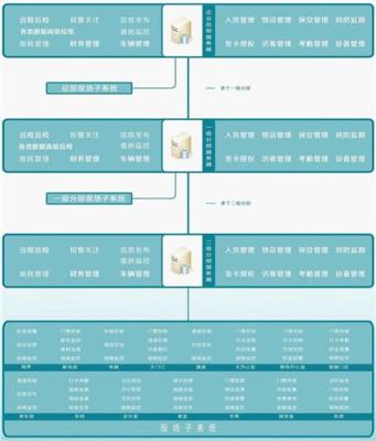 企业综合安防管理系统