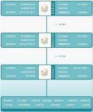 地產公司物業小區聯網綜合安防管理系統