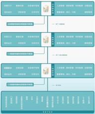 機房動環綜合管理系統