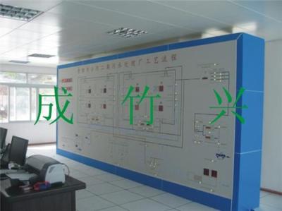 重庆马赛克模拟屏配电模拟屏电力模拟屏