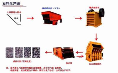 碎石生产线 碎石生产线 碎石生产线 lyn