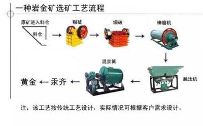 哈尔滨铁矿选矿设备 金矿选矿设备 铁矿选矿设备报价lyn