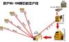 河南石料生产线报价 石料生产线设备价格lyn