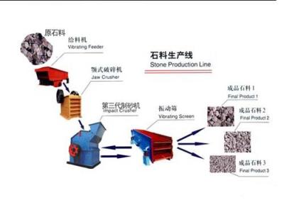 石料生产线价格 石料生产线型号 石料生产线设备lyn