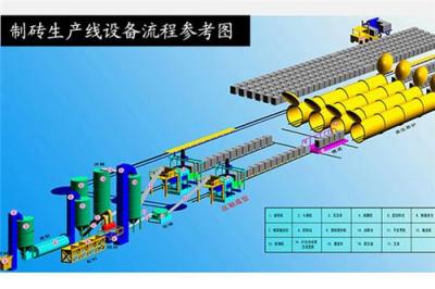 开砖厂要多少钱 投资砖厂需要什么 开砖厂要办什么手续