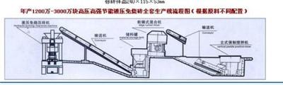 投资免烧制砖厂赚钱吗 免烧砖厂设备 小型免烧砖机设备