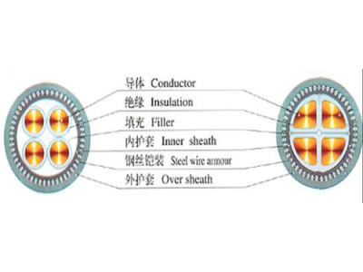 MKWR MKWP MKVVRP矿用电缆
