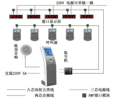 触摸屏取号一体机 东莞排队机 东莞触摸查询排队一体机