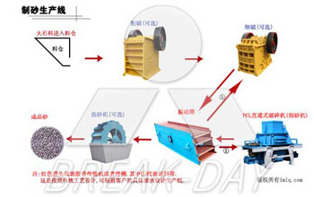 制砂生产线设备 制砂生产线价格 制砂加工设备报价