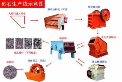 新疆砂石料生产线厂家 砂石生产线设备生产商